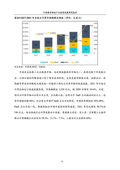 《中国数字科技产业投资发展研究报告》——技术研究与试验发展的新图景