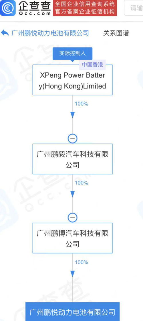 小鹏汽车斥资50亿设立动力电池公司 战略转型还是技术储备？