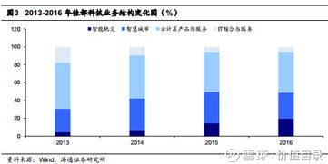 价值目录 佳都科技——智能化产业践行者