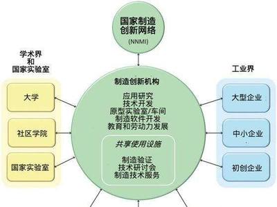 新兴产业百人会研究系列 | 战略性新兴产业之“产学研合作”发展模式与技术研究试验发展